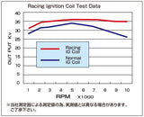 CF Posh racing ignition coil for the Honda Elite 50 / Dio - Dynoscooter.com
